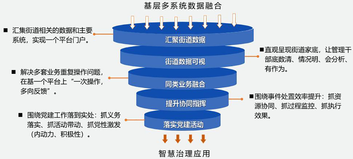 智慧街道社会治理平台2.jpg