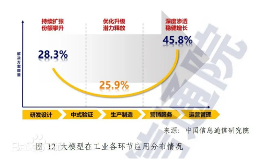人为智能产业发展钻研汇报1179.png